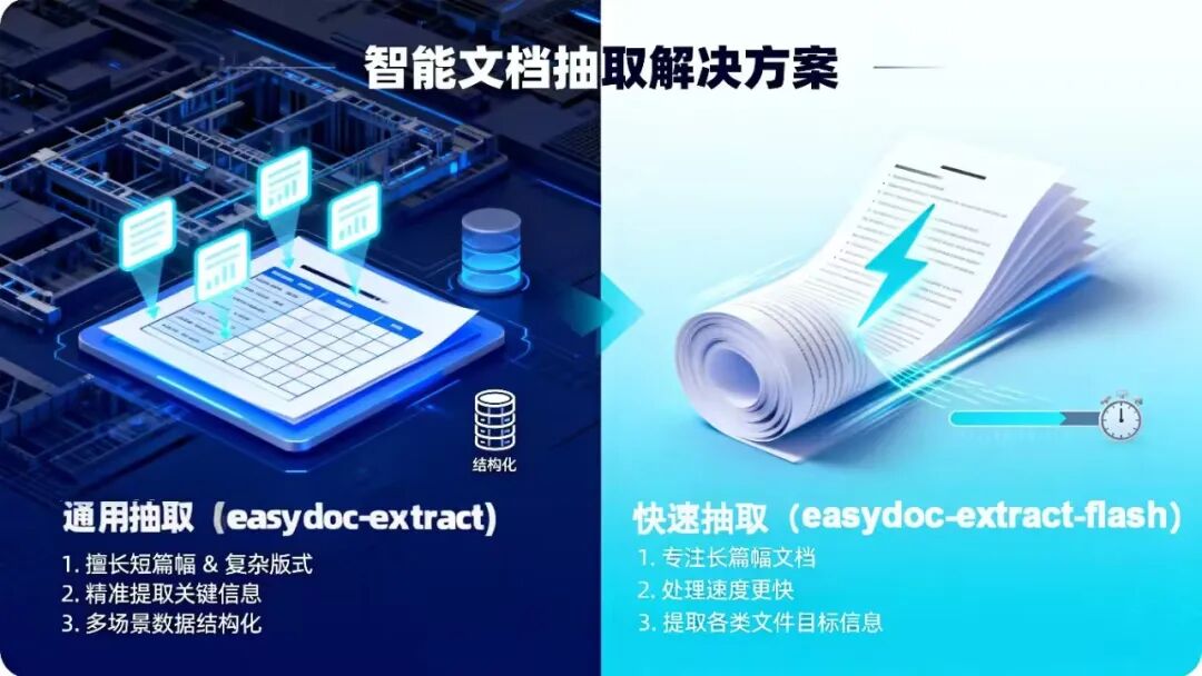 easydoc-extract-flash模型